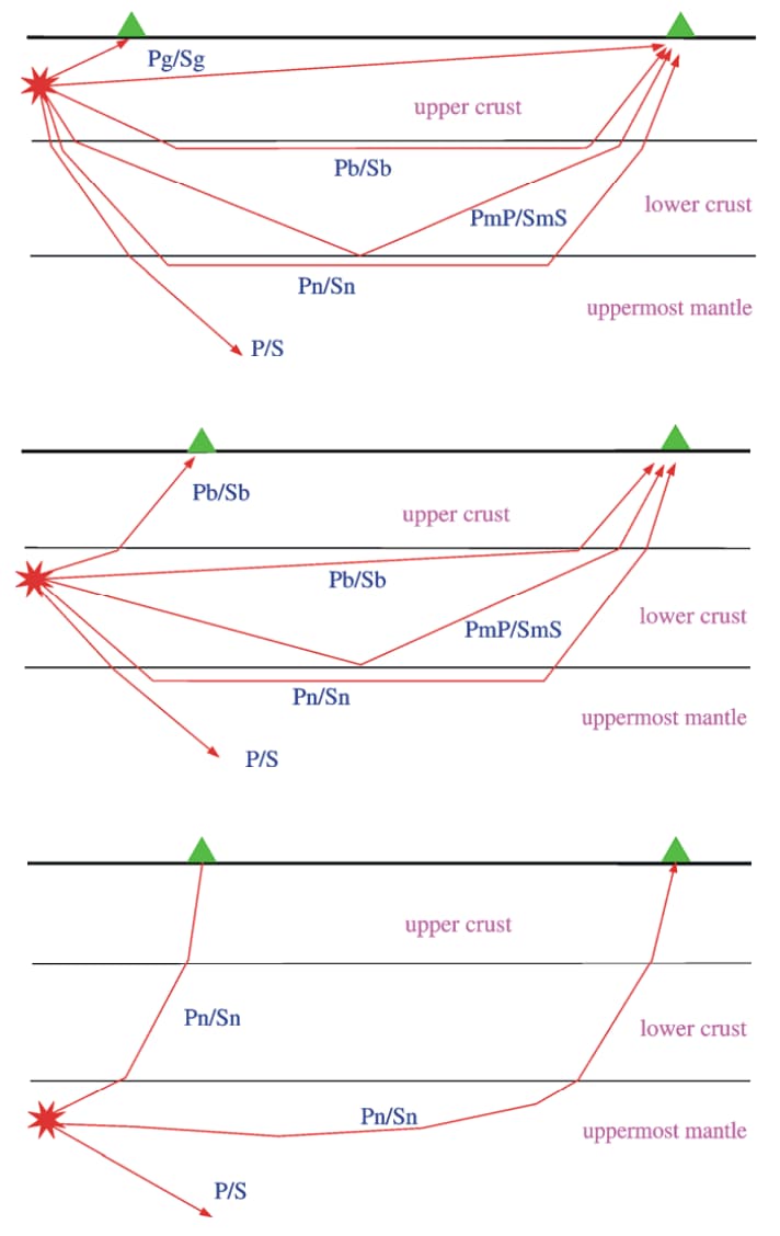 常见地壳震相的几何路径